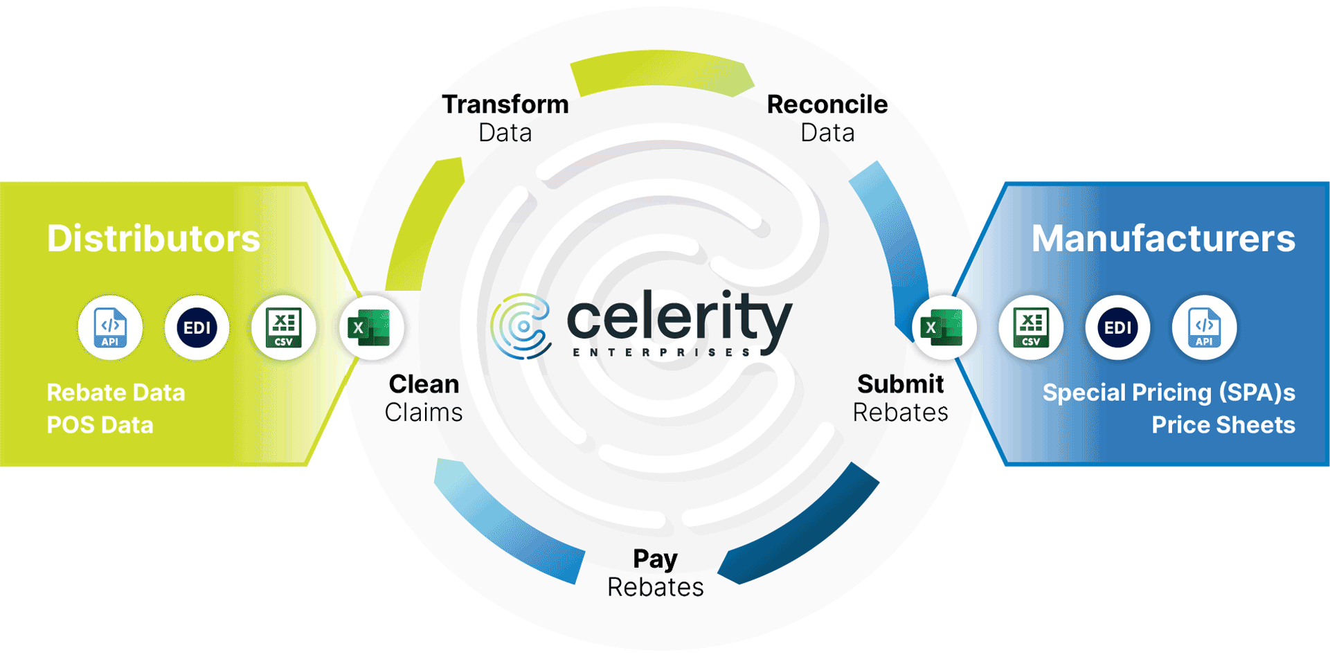 Celerity Cycle Diagram